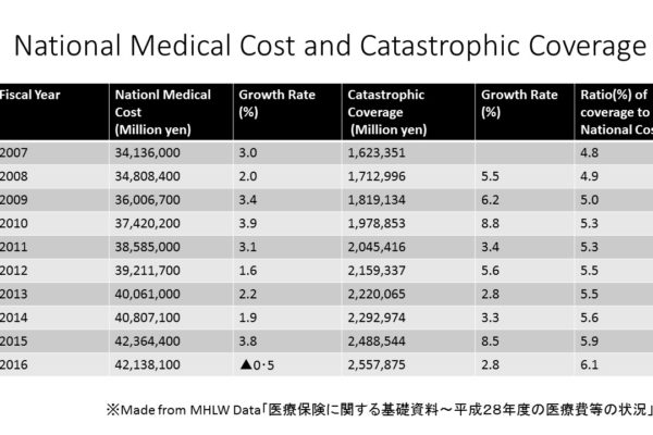 Can Japanese afford costly new cancer drugs?